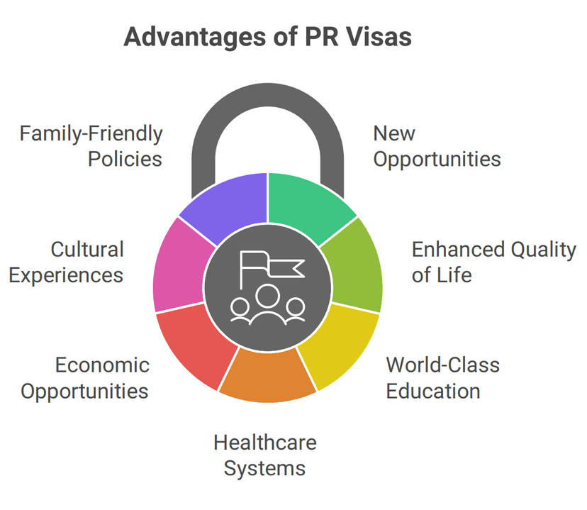 Other Countries Benefits