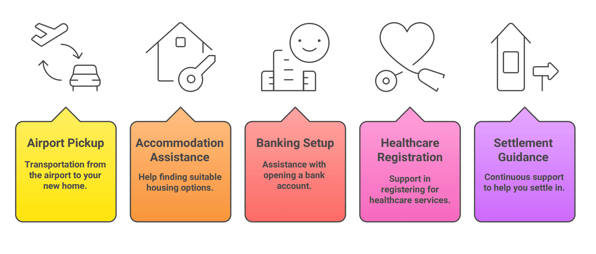 Post-Landing Support