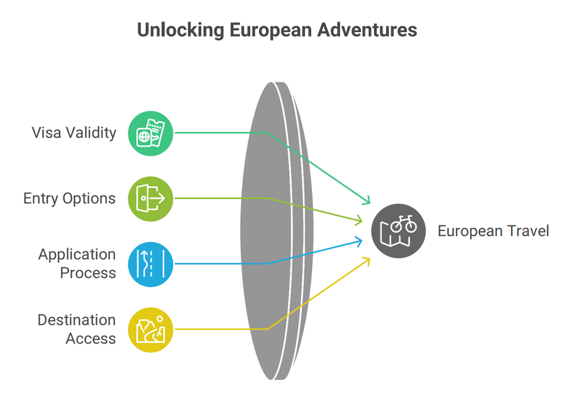 Schengen Visa Benefits