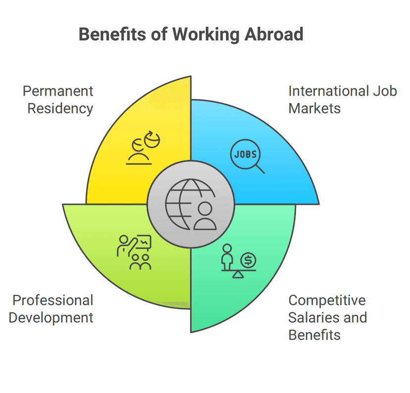 Work Permits Benefits